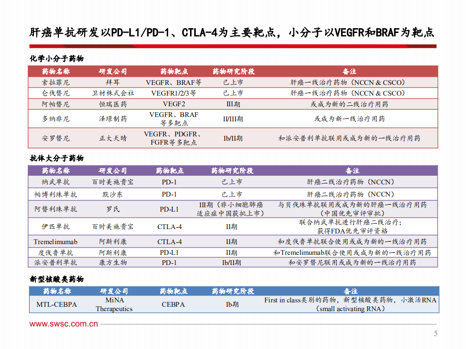 医药生物行业：从ASCO会议梳理全球药物研发进展，肝癌-200609.pdf 第6页