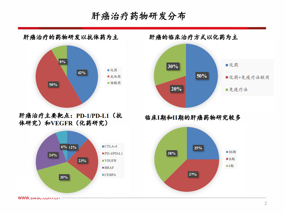 医药生物行业：从ASCO会议梳理全球药物研发进展，肝癌-200609.pdf 第3页