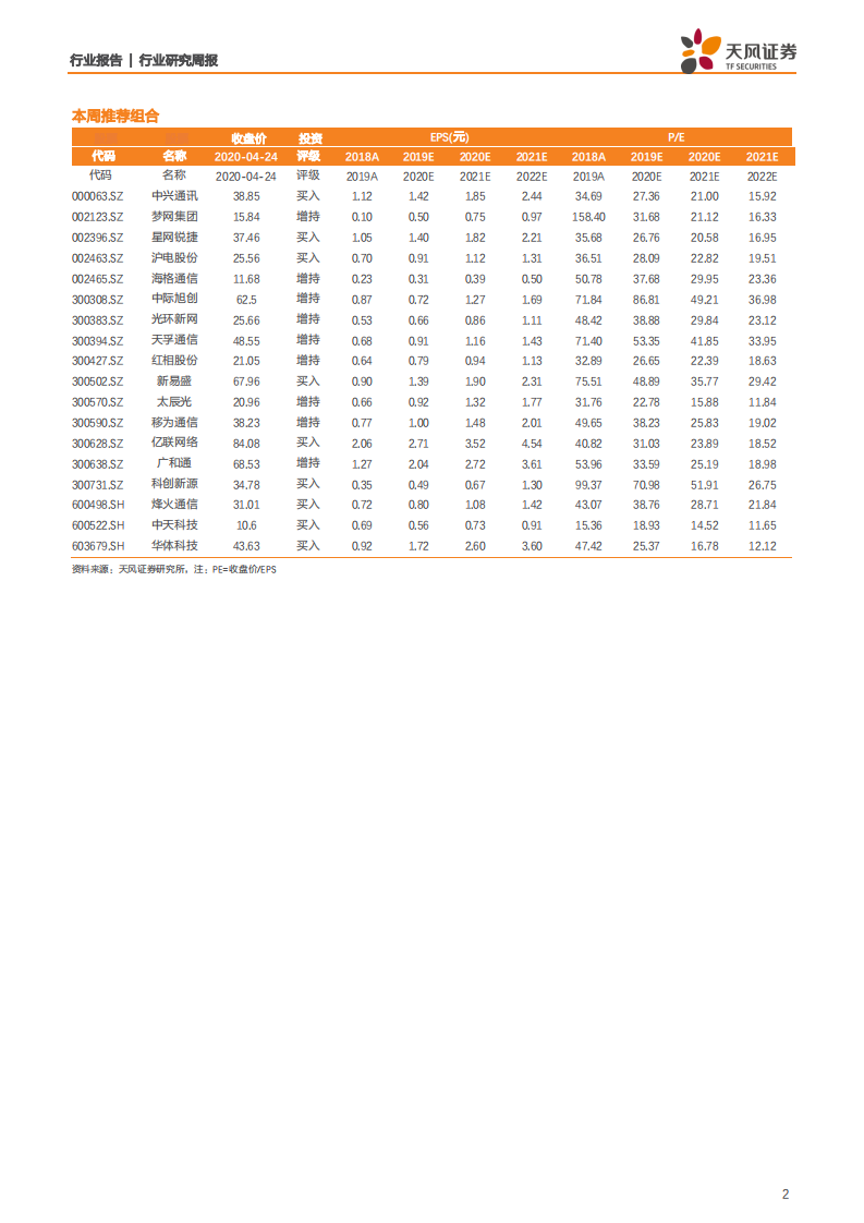 通信行业：电联5G SA无线主设备集采落地，5G新基建持续发力-200426.pdf 第2页