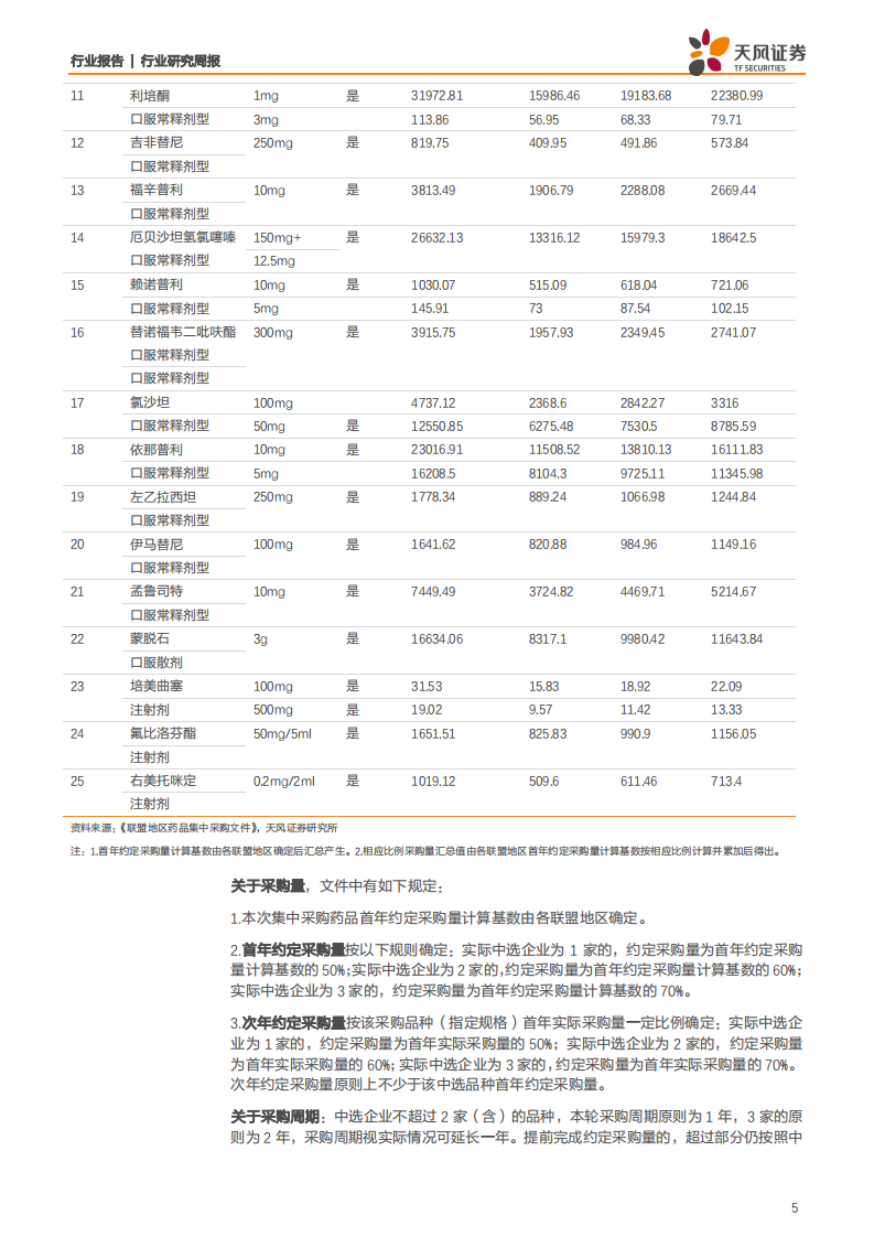 医药生物行业：带量采购全面铺开，仿制药行业将加速整合-190901.pdf 第5页