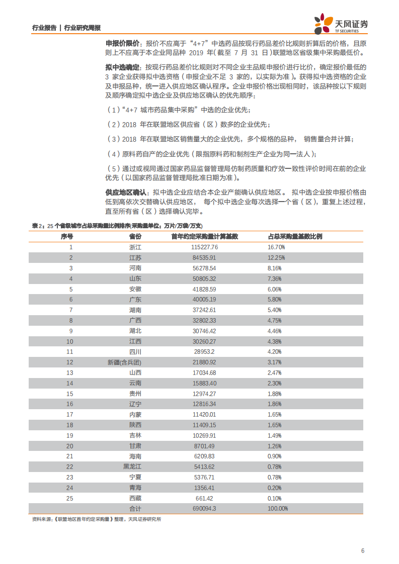 医药生物行业：带量采购全面铺开，仿制药行业将加速整合-190901.pdf 第6页