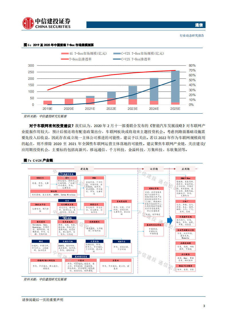 通信行业：电信联通启动5GSA主设备联合集采，发改委等要求加快5G建设和商用步伐-200315.pdf 第5页