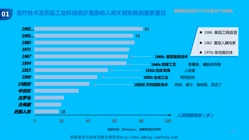 医药生物行业：大国制药新势力，全面进入收获期-190507.pdf 第5页