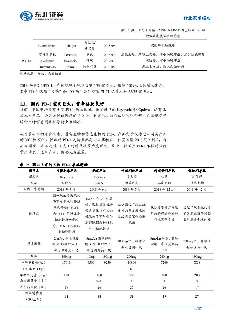 医药生物行业：单抗行业深度系列（二），靶点篇-191028.pdf 第4页
