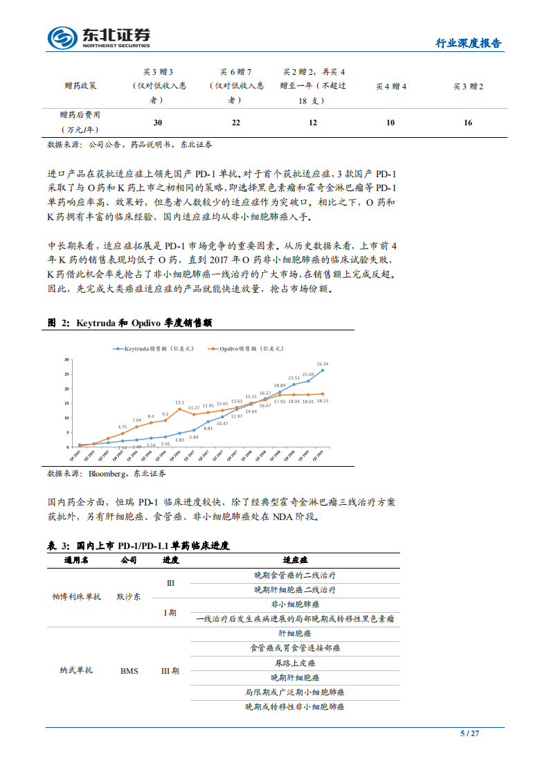 医药生物行业：单抗行业深度系列（二），靶点篇-191028.pdf 第5页