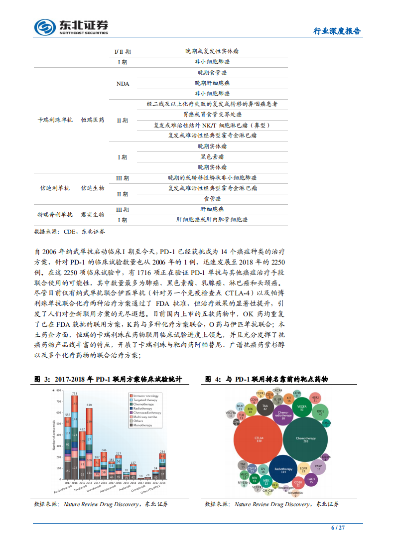 医药生物行业：单抗行业深度系列（二），靶点篇-191028.pdf 第6页