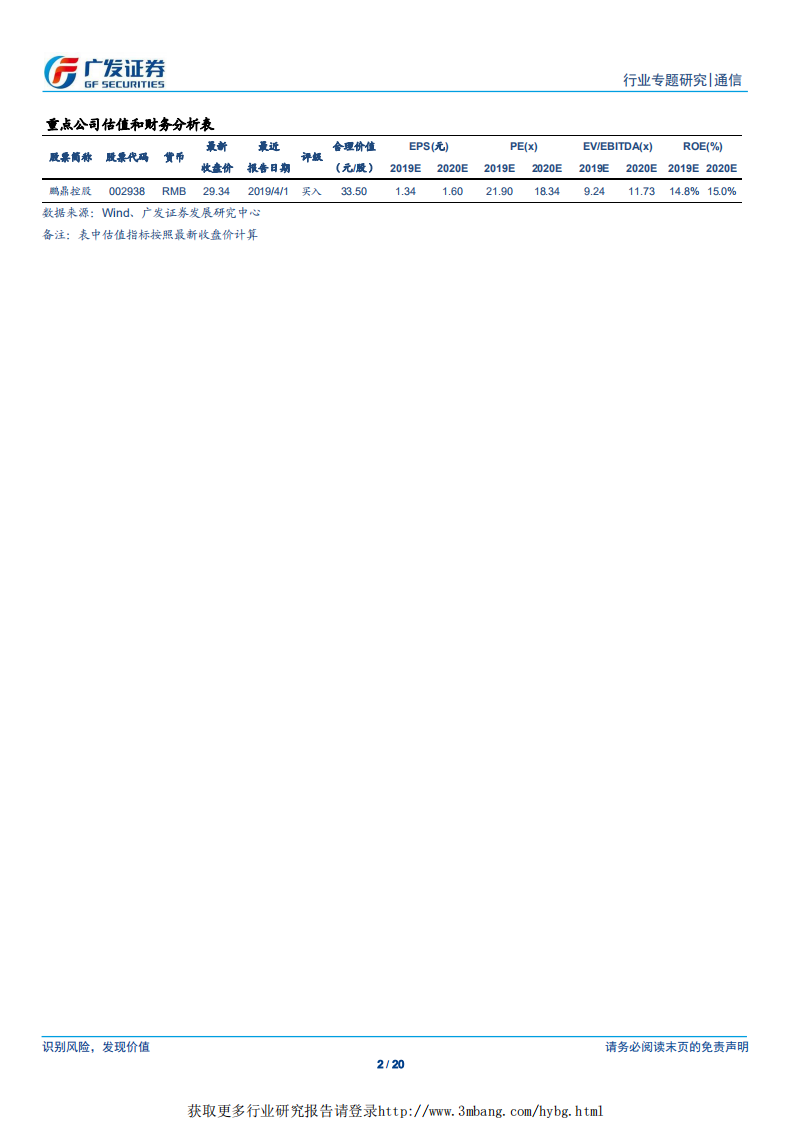 通信行业：高频PCB产业东移，上游PTFE迎来风口-190429.pdf 第2页