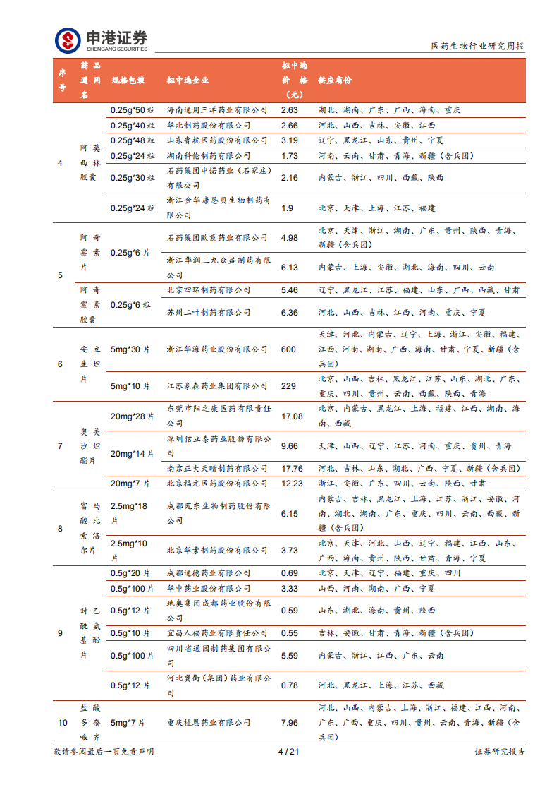医药生物行业：第二批集采仿制药进一步降价但不影响医药板块长期投资逻辑-200120.pdf 第4页