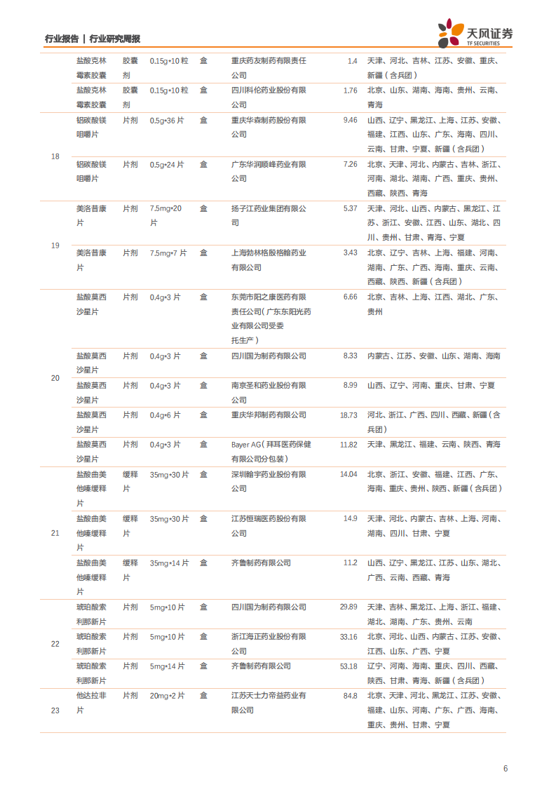 医药生物行业：第二批集采落地，关注医药板块业绩窗口期-200120.pdf 第6页
