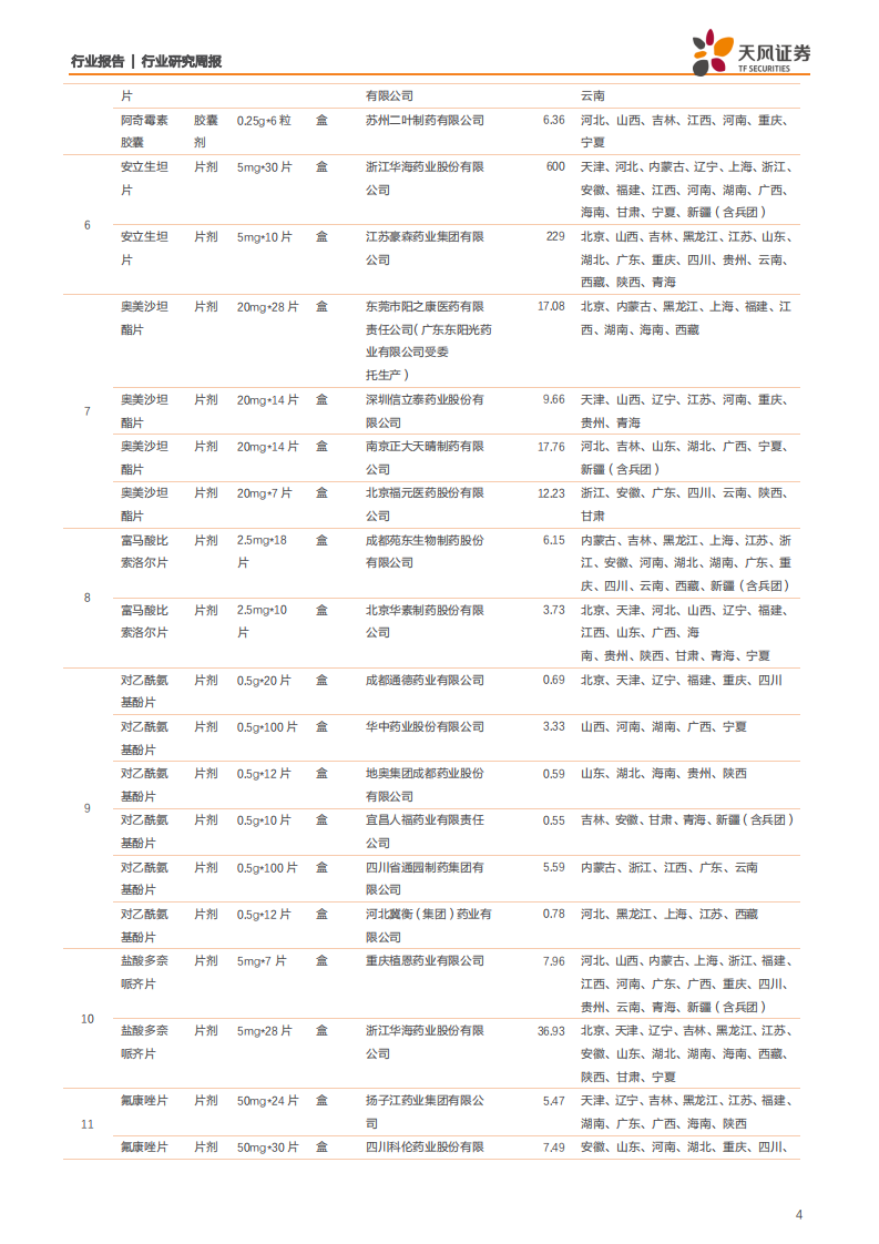 医药生物行业：第二批集采落地，关注医药板块业绩窗口期-200120.pdf 第4页