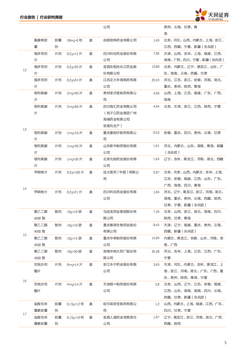 医药生物行业：第二批集采落地，关注医药板块业绩窗口期-200120.pdf 第5页
