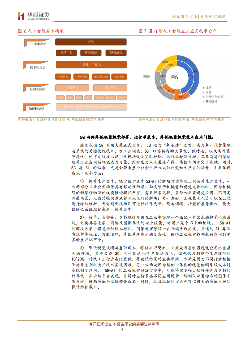 通信行业:工业机器视觉,5G+AI加持,国产化替代进程加速-20210103.pdf | 先导研报