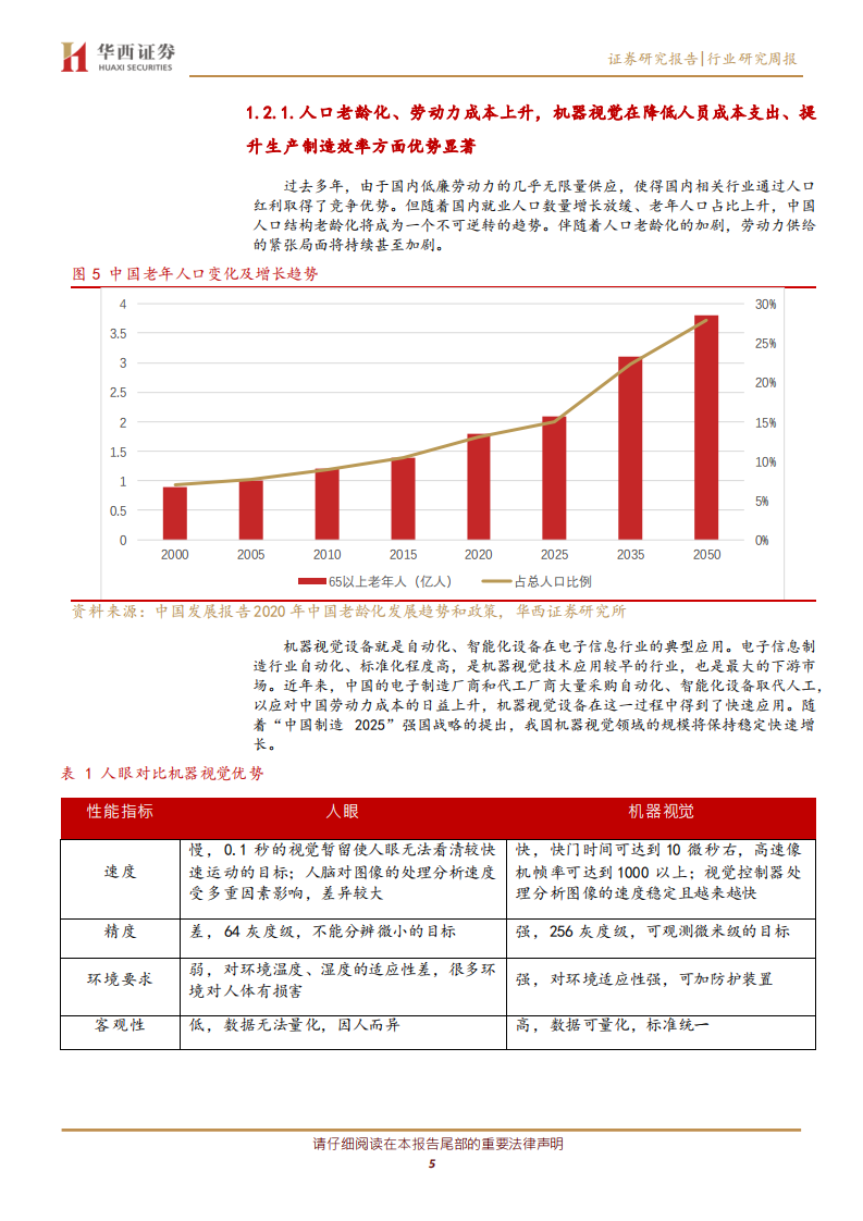 通信行业：工业机器视觉，5G+AI加持，国产化替代进程加速-20210103.pdf 第5页