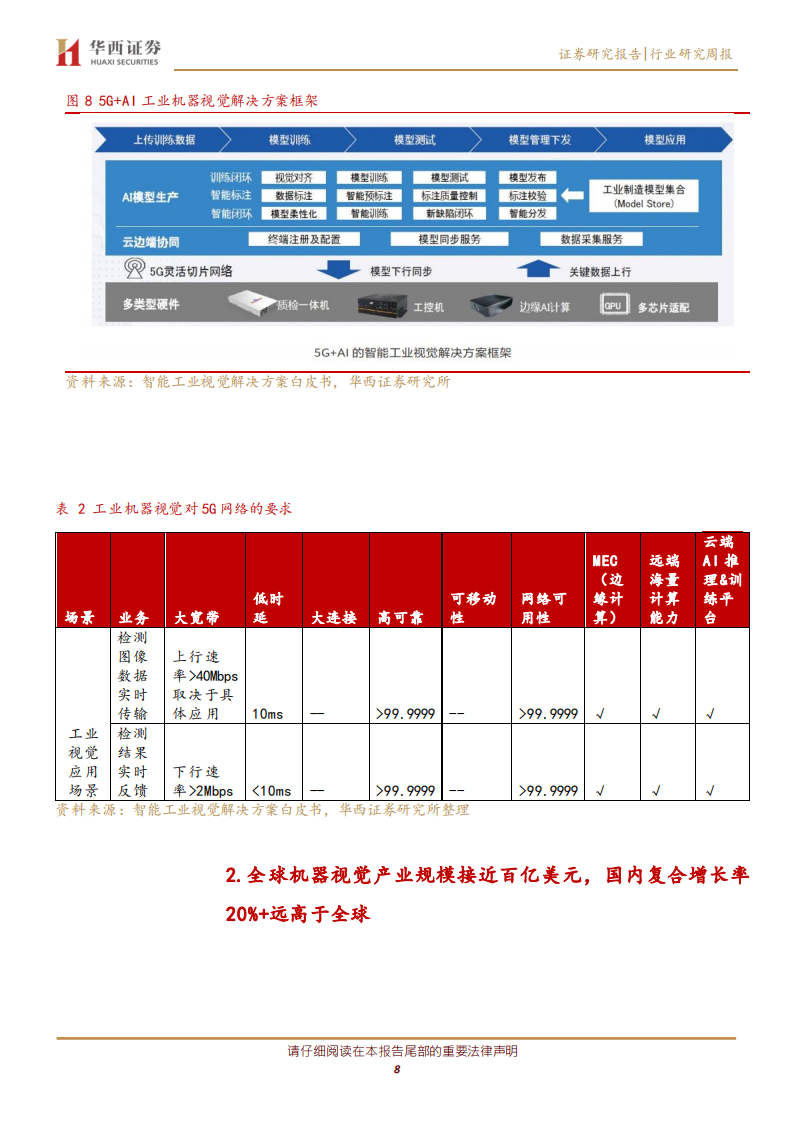 通信行业:工业机器视觉,5G+AI加持,国产化替代进程加速-20210103.pdf | 先导研报