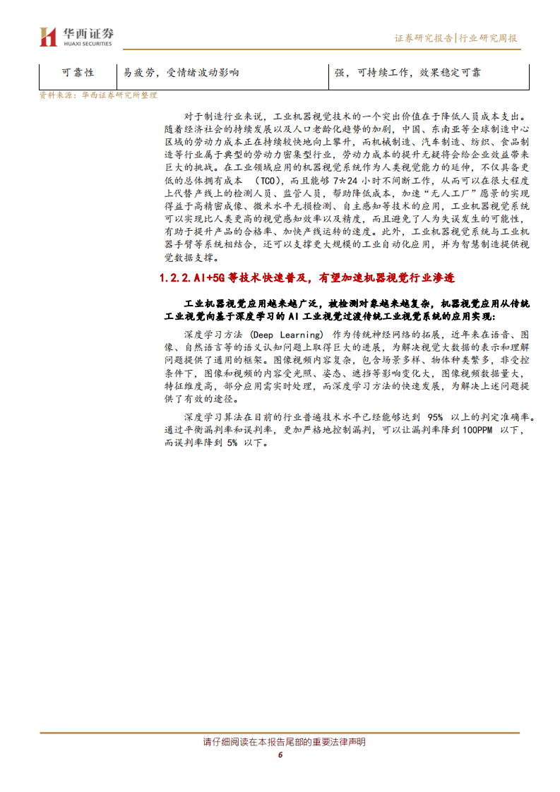 通信行业：工业机器视觉，5G+AI加持，国产化替代进程加速-20210103.pdf 第6页