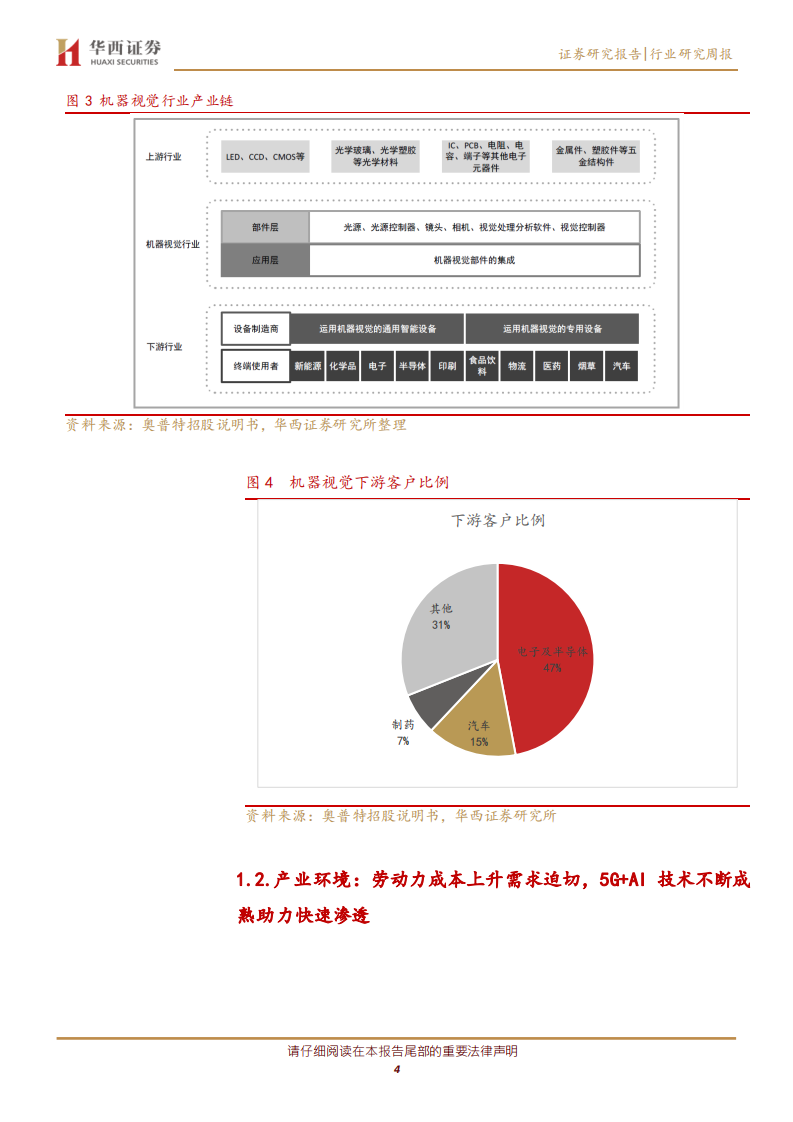 通信行业：工业机器视觉，5G+AI加持，国产化替代进程加速-20210103.pdf 第4页
