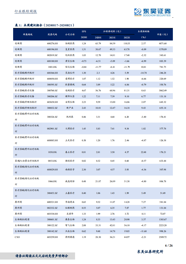 医药生物行业：第三批带量采购落地，医药行情回调见底-20200821.pdf 第6页