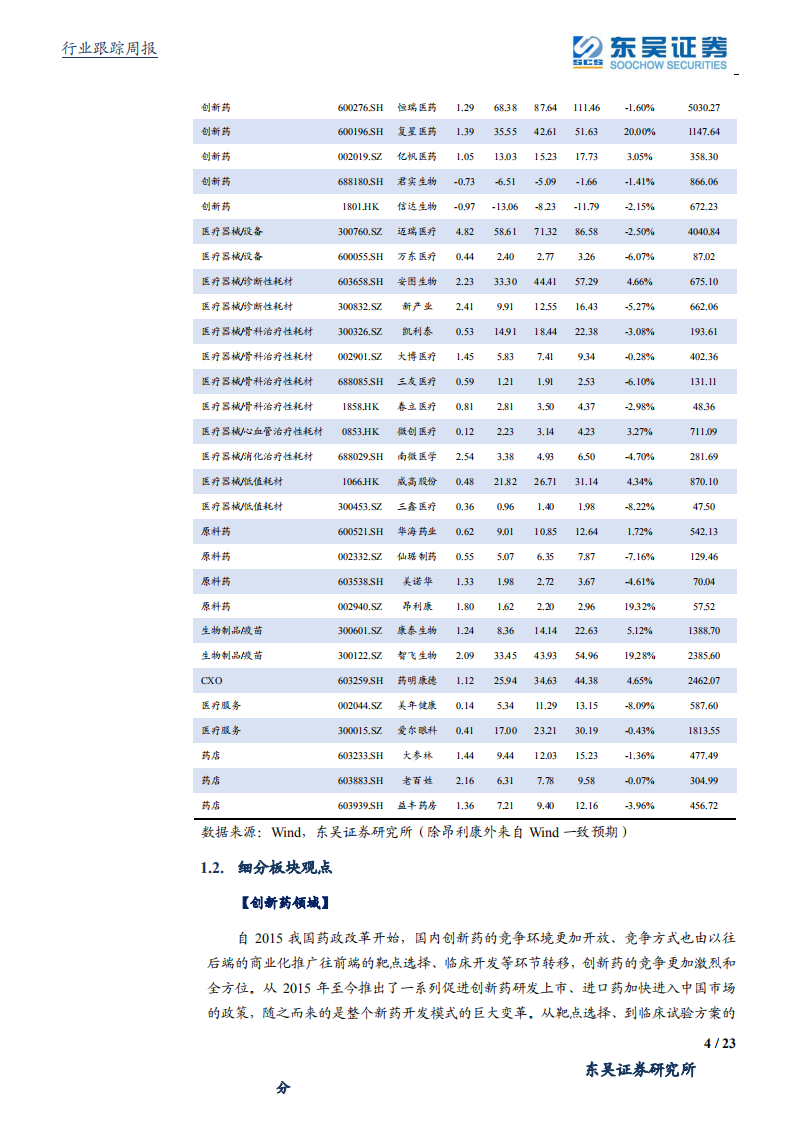 医药生物行业：第三轮药品集采，对医药行情影响有限-20200727.pdf 第4页