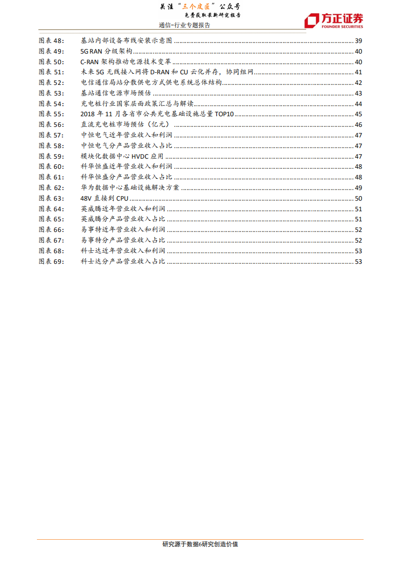 通信行业：高压直流输电，电源架构演进带来边际改善，5G、充电桩技术趋同爆发新亮点-190108.pdf 第6页