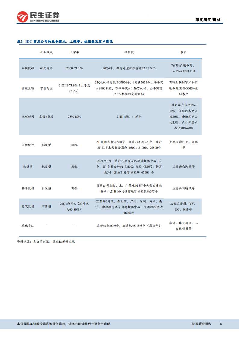 通信行业：供给侧改革加速，行业洗牌重构-211026.pdf 第6页