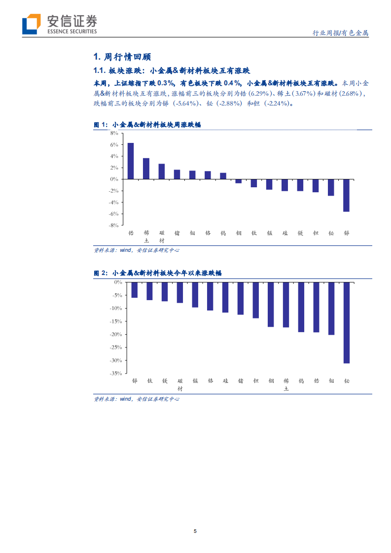 小金属&新材料行业：供需好转仍需时日，南非封港提振铬锰价格，关注海外锆矿减产及鹿鸣钼矿溃坝事故影响-200406.pdf 第5页