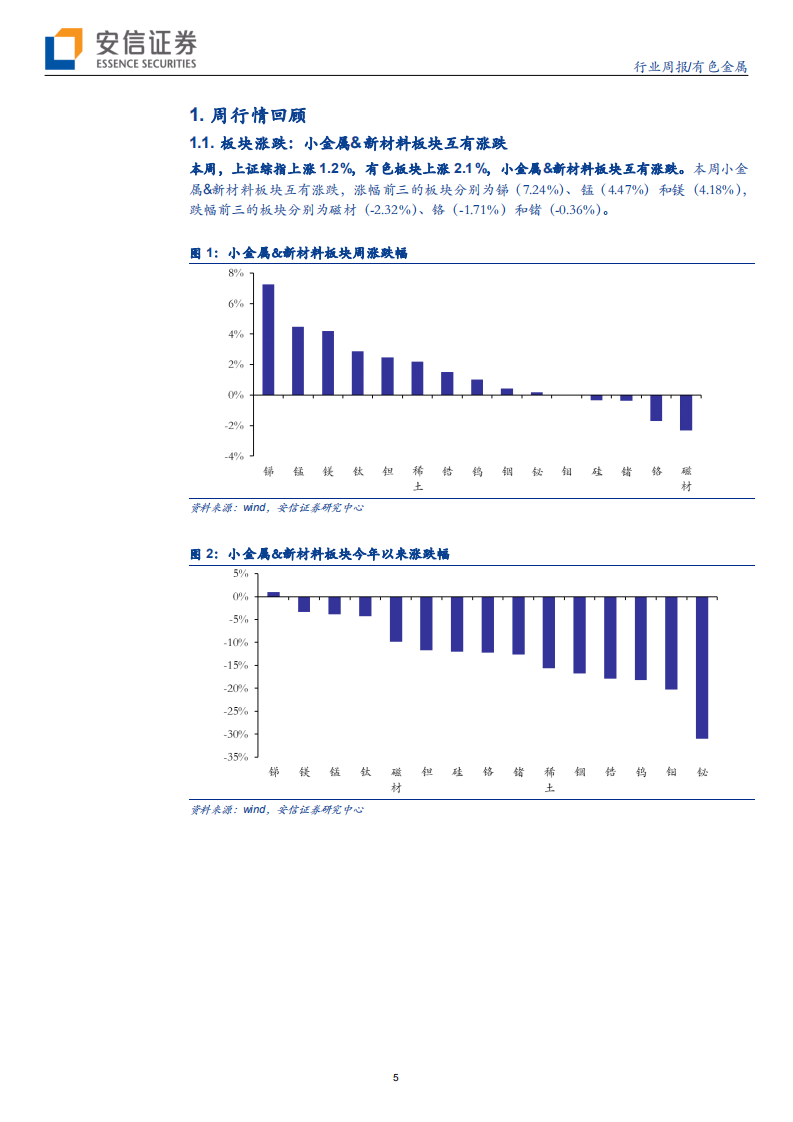 小金属＆新材料行业：关注稀土收储预期升温，小金属出口订单下滑，价格延续弱势-200413.pdf 第5页
