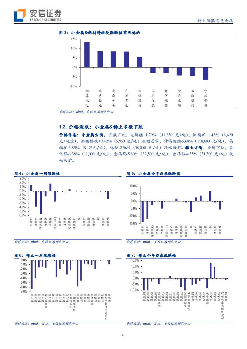小金属＆新材料行业：关注稀土收储预期升温，小金属出口订单下滑，价格延续弱势-200413.pdf 第6页