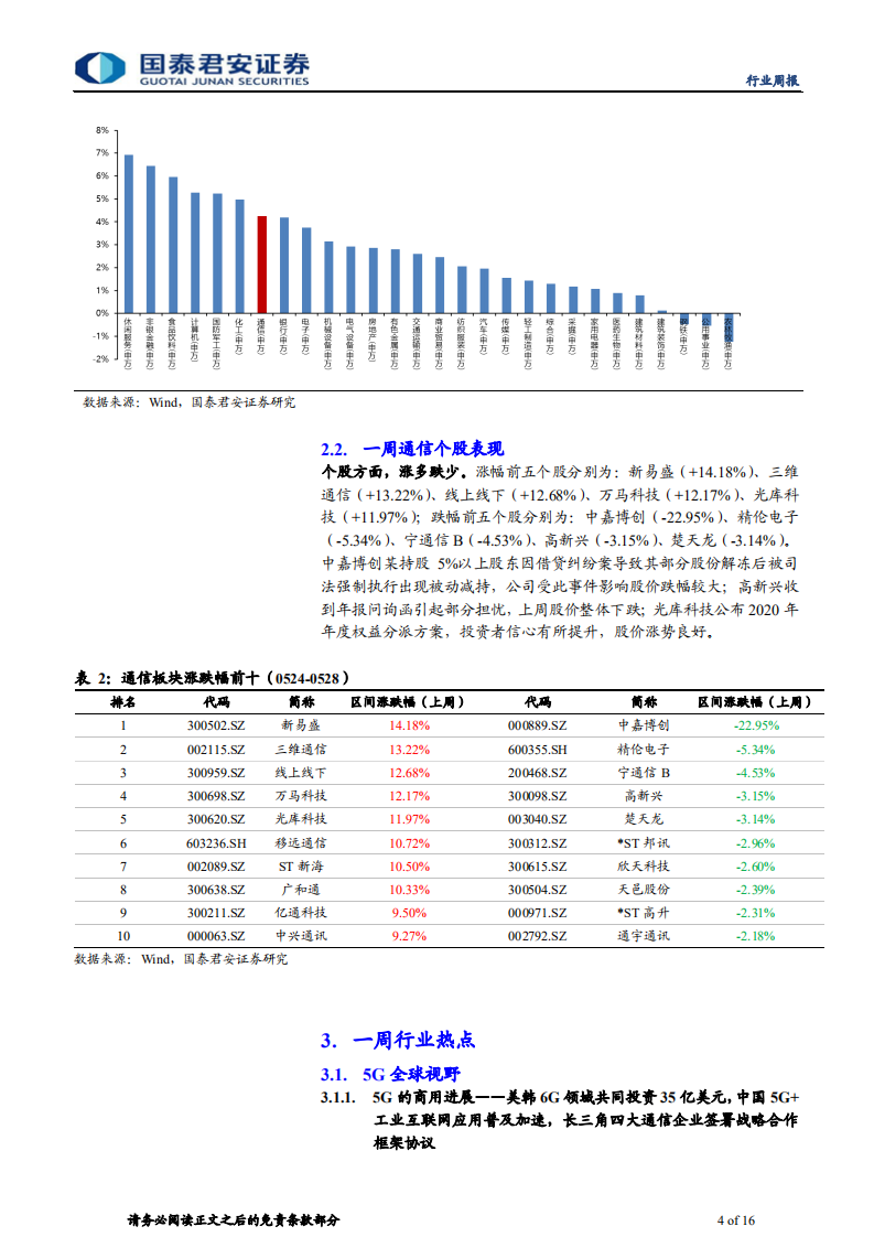 通信行业：关注5G三期集采，景气度开始上行-210530.pdf 第4页