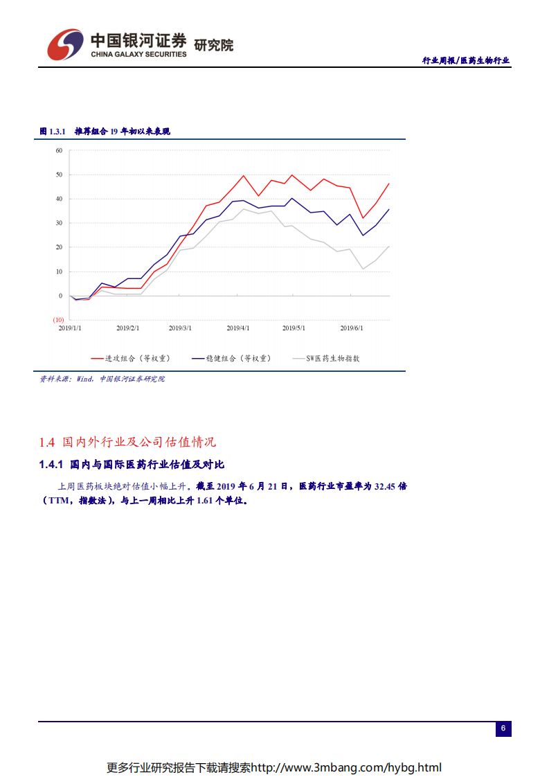 医药生物行业：短期多项政策将出压制估值，选择政策免疫高成长-190623.pdf 第6页