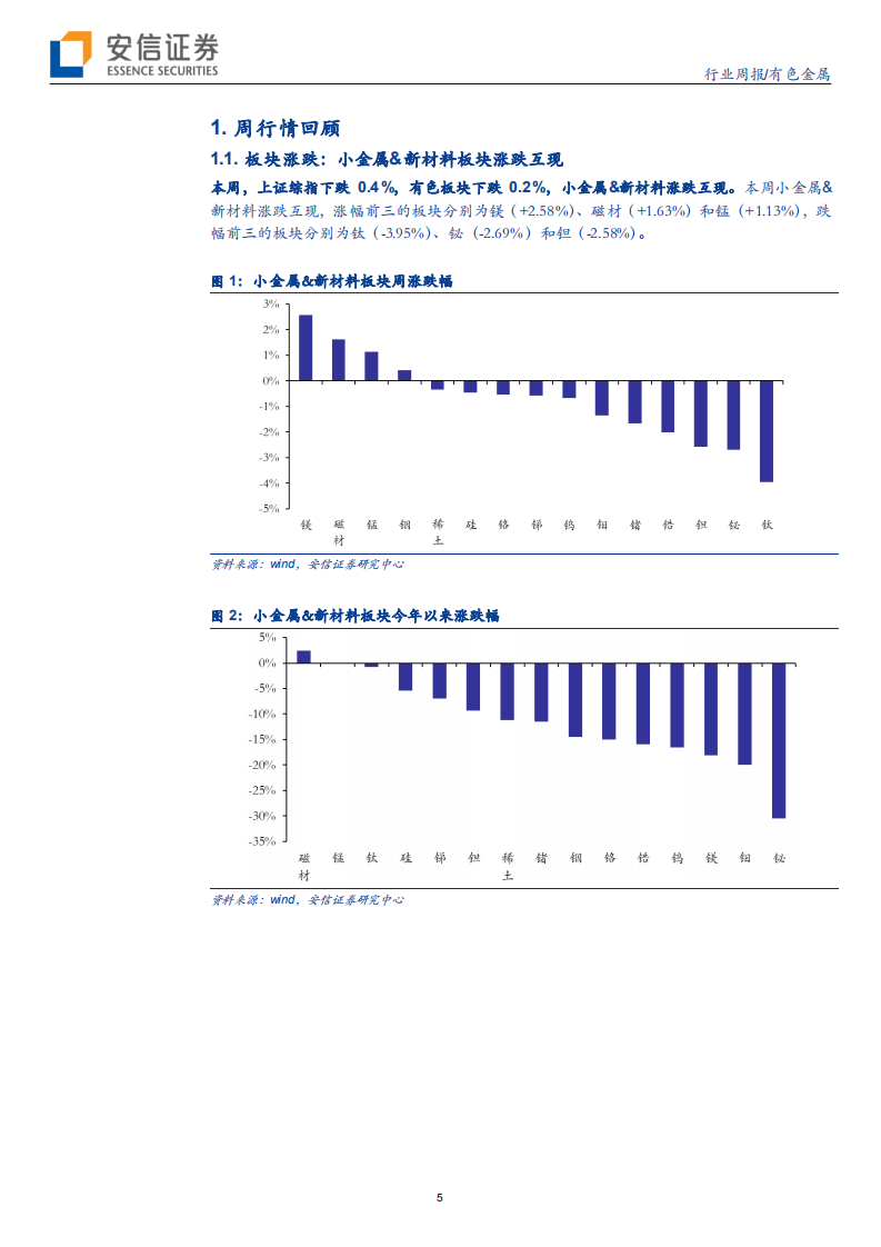 小金属&新材料行业：小金属延续弱势，稀土价格大涨-200614.pdf 第5页