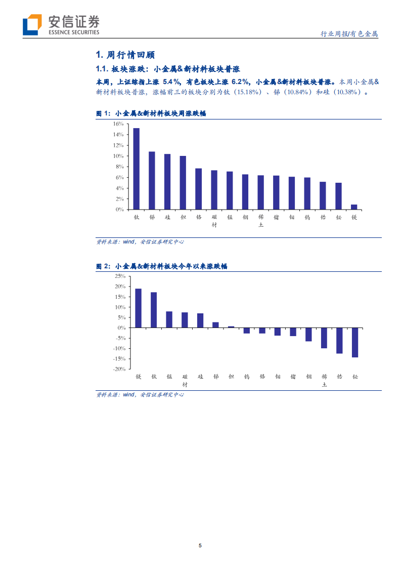 小金属&新材料行业研究：下游需求持续低迷，小金属价格回归平稳，中重稀土供需抽紧，价格延续上涨-200308.pdf 第5页