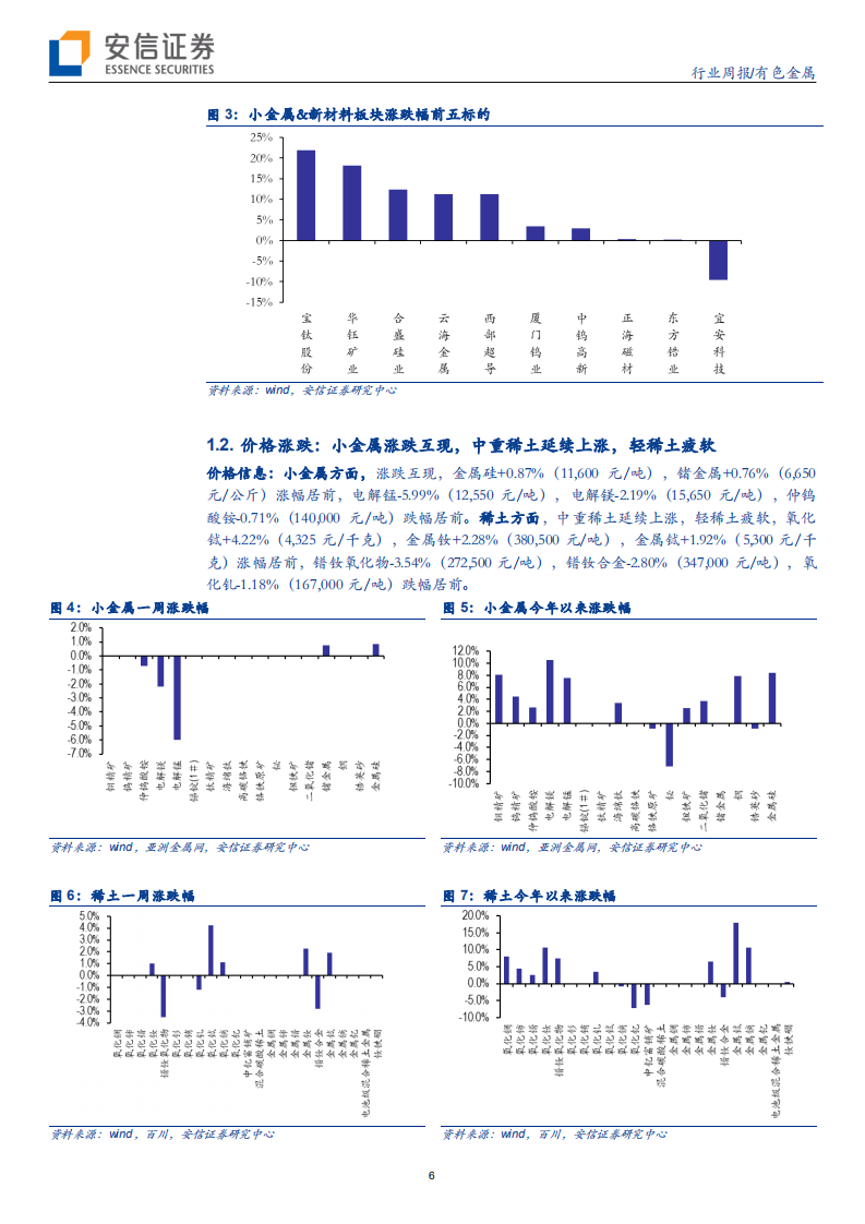 小金属&新材料行业研究：下游需求持续低迷，小金属价格回归平稳，中重稀土供需抽紧，价格延续上涨-200308.pdf 第6页