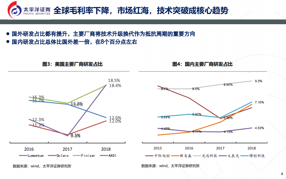 通信行业：光模块，无线＋数通＋有线共振，成最具价值细分领域-200115.pdf 第4页