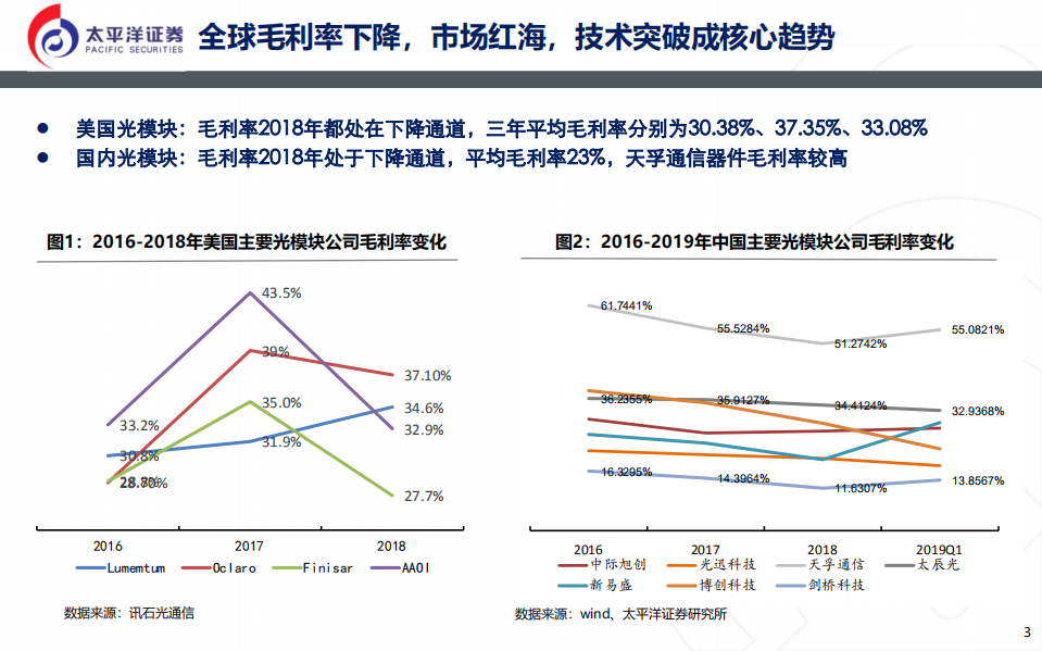 通信行业：光模块，无线＋数通＋有线共振，成最具价值细分领域-200115.pdf 第3页