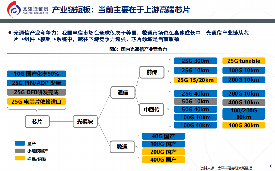 通信行业：光模块，无线＋数通＋有线共振，成最具价值细分领域-200115.pdf 第6页
