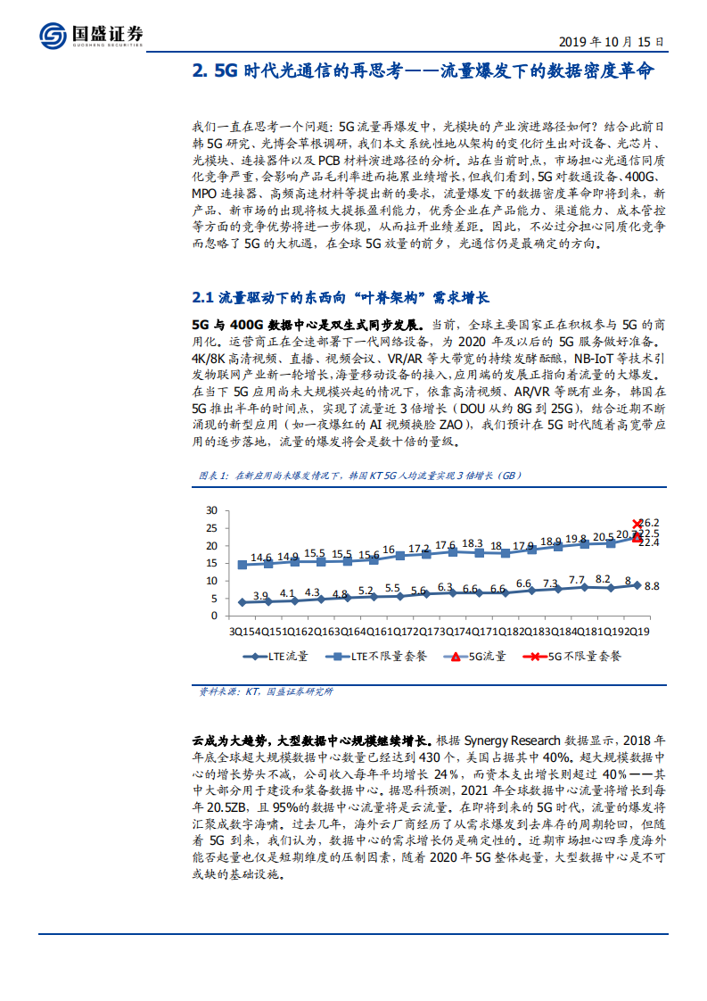 通信行业：光通信的再思考，5G流量爆发下的数据密度革命-191015.pdf 第6页
