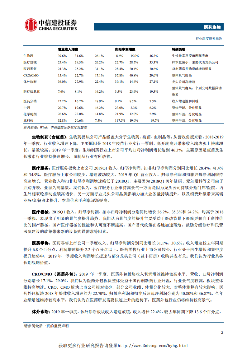 医药生物行业：分化与聚焦-190506.pdf 第6页