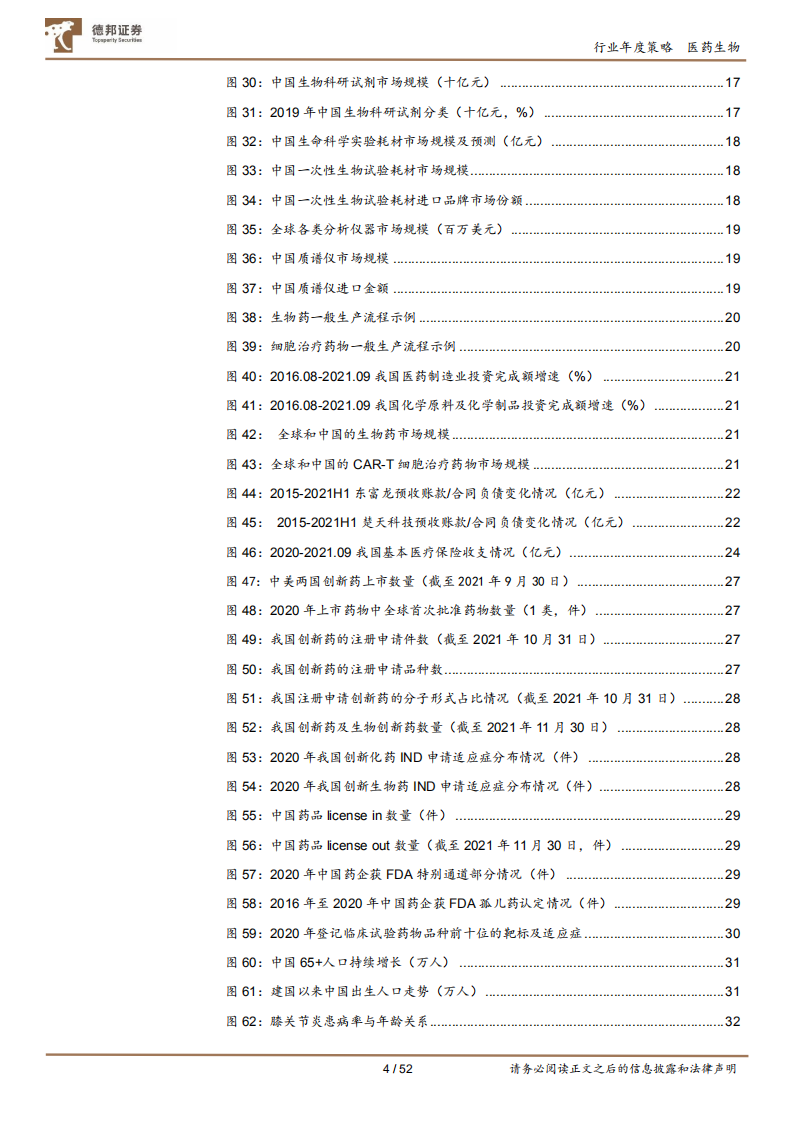 医药生物行业：风格回归均衡，关注生物药上游、差异化创新和泛消费复苏-211210.pdf 第4页
