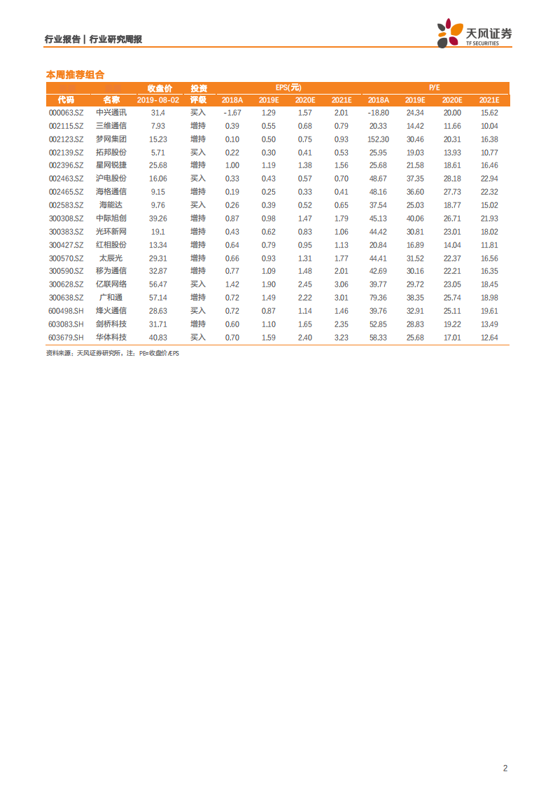 通信行业：华为5G基站出货不受影响加速放量，产业链迎来持续景气期-190803.pdf 第2页