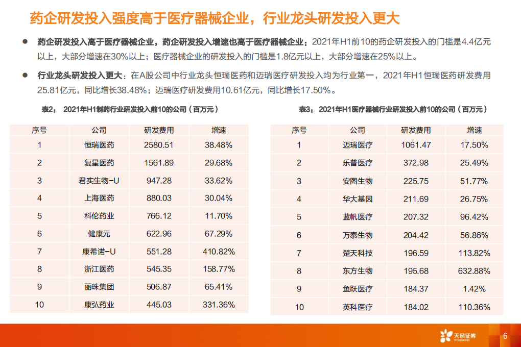 医药生物行业：风物长宜放眼量-210909.pdf 第6页