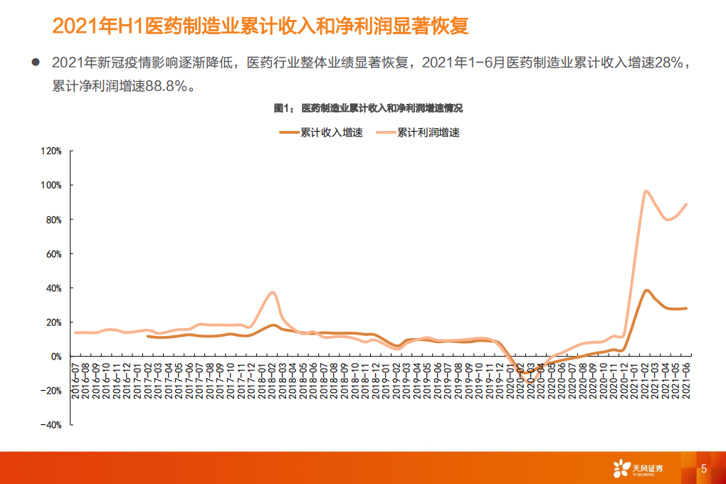 医药生物行业：风物长宜放眼量-210909.pdf 第5页