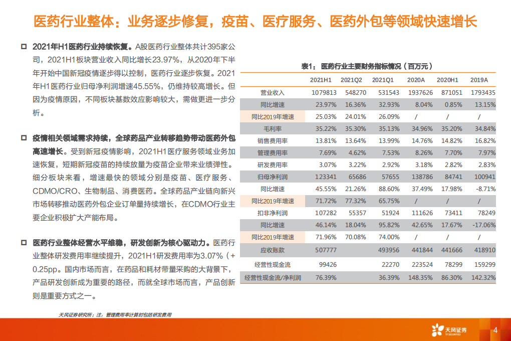 医药生物行业：风物长宜放眼量-210909.pdf 第4页