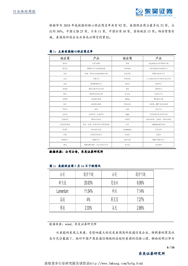 通信行业：华为被列入&ldquo;实体名单&rdquo;、短期影响有限，国内5G产业稳步推进-190518.pdf 第6页