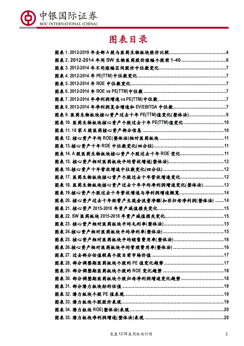 医药生物行业：复盘2012至2019医药板块行情，以净资产收益率和净利润增速为基础的估值逻辑-190812.pdf 第3页