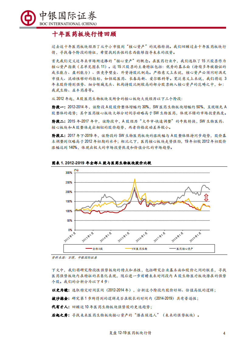 医药生物行业：复盘2012至2019医药板块行情，以净资产收益率和净利润增速为基础的估值逻辑-190812.pdf 第4页