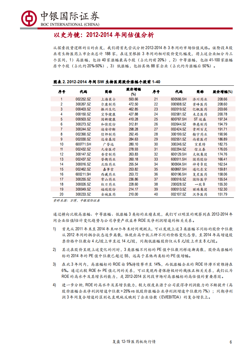 医药生物行业：复盘2012至2019医药板块行情，以净资产收益率和净利润增速为基础的估值逻辑-190812.pdf 第6页