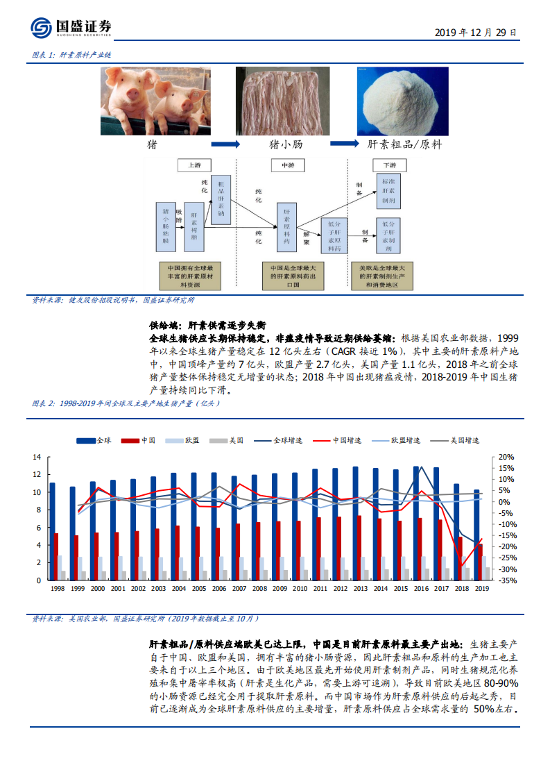 医药生物行业：肝素到底是周期还是成长？兼论全球肝素产业链重构-191229.pdf 第6页