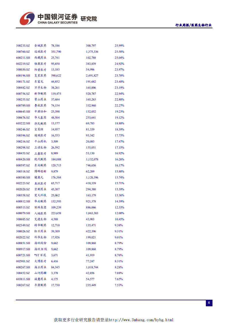 医药生物行业：关税上升对医药行业影响甚微，业绩料为未来行情重点-190512.pdf 第6页
