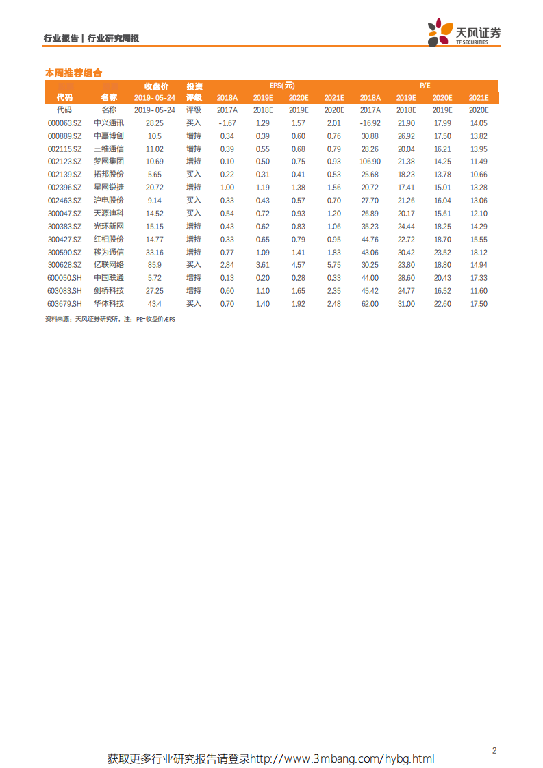 通信行业：华为事件或现转机，坚定看好5G大趋势-190526.pdf 第2页