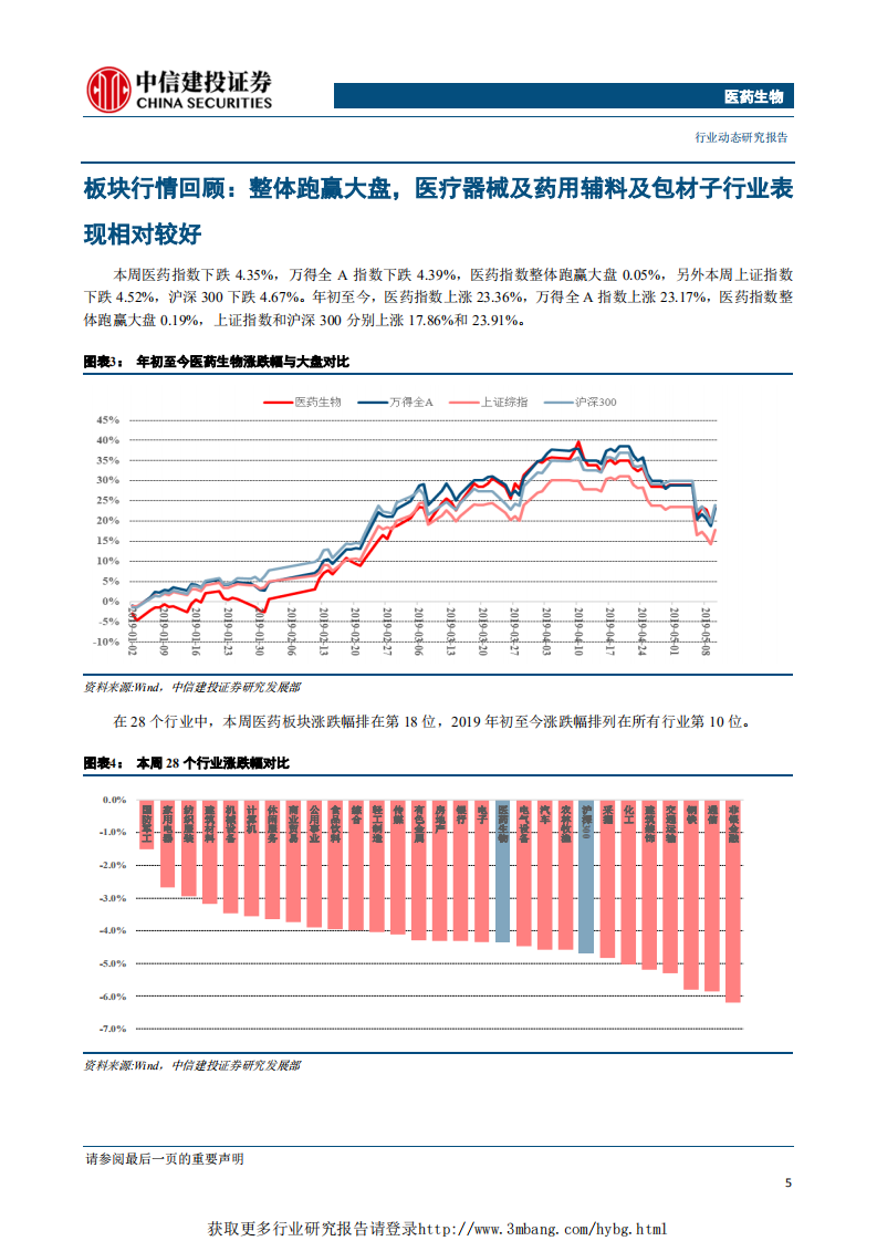 医药生物行业：关注高景气度赛道，生物药、医药外包、医疗信息化-190514.pdf 第6页